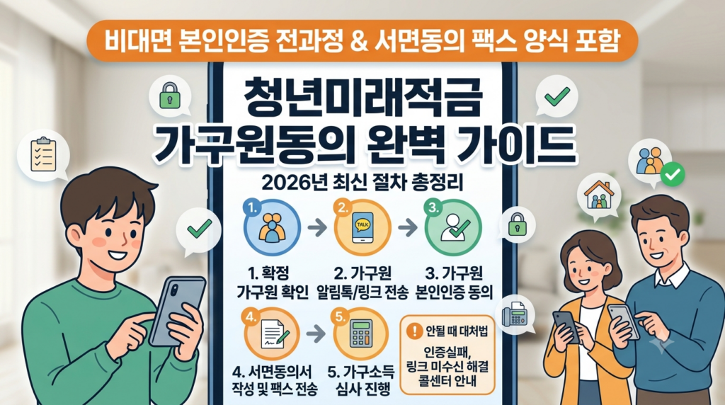 청년미래적금 가구원동의 방법 총정리 2026년 최신  안될 때 대처법까지