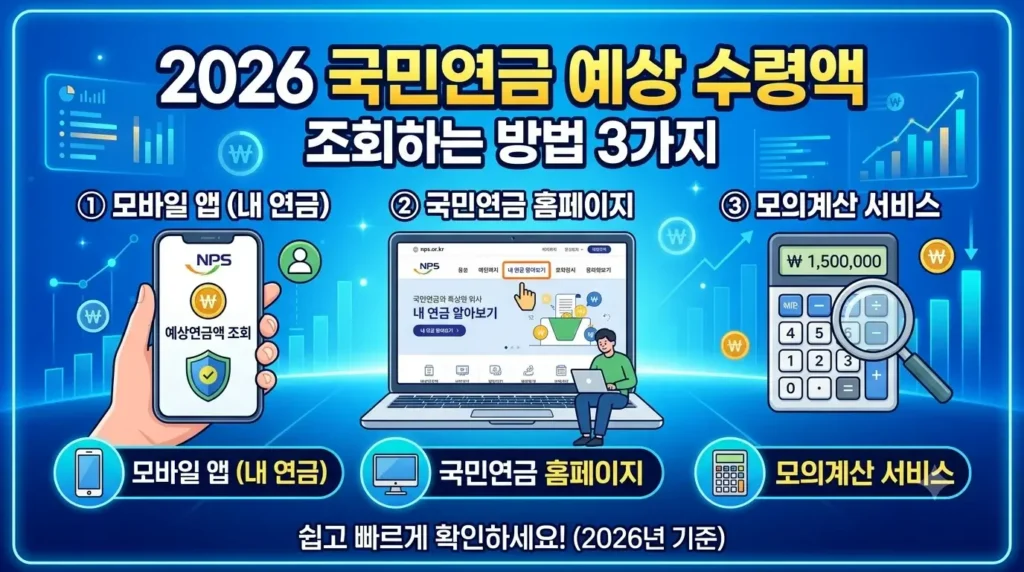 국민연금 예상 수령액 조회하는 방법 (2026년 앱, 홈페이지, 모의계산 3가지)